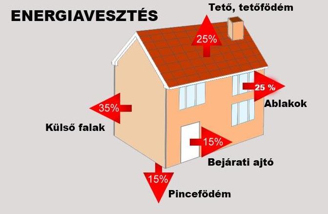 Hőszigetelés